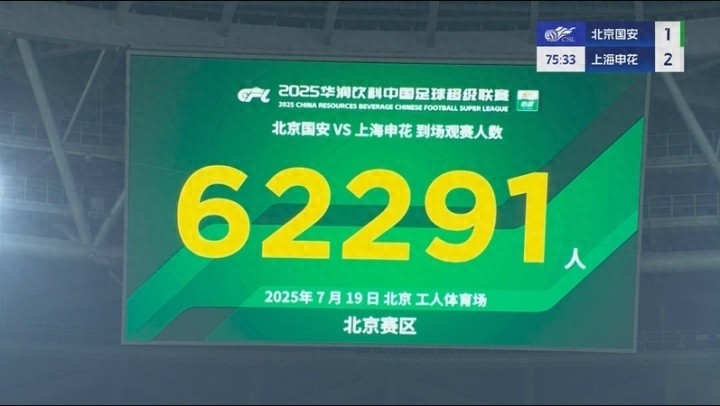 62,191人！北京- 海戰(zhàn)創(chuàng)造了紀(jì)錄 這是中國(guó)超級(jí)聯(lián)賽歷史上的第二個(gè) 在一個(gè)晚上創(chuàng)造了兩個(gè)體育場(chǎng)的記錄